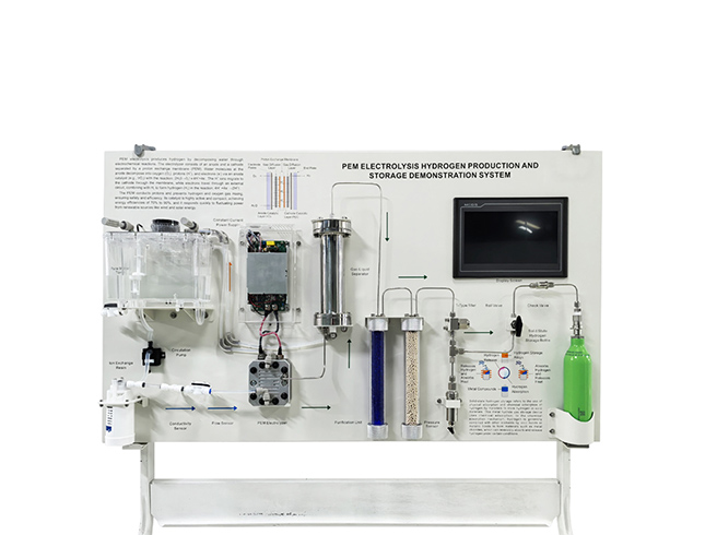 hydrogen production and storage