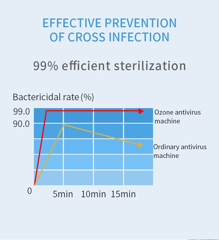 ozone bacteria disinfection