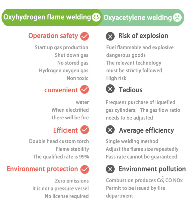 oxyhydrogen flame welding vs oxyacetylene gas welding