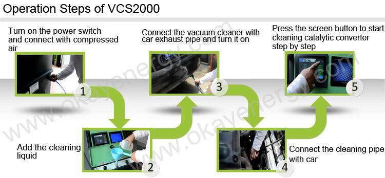 cleaning catalytic converter