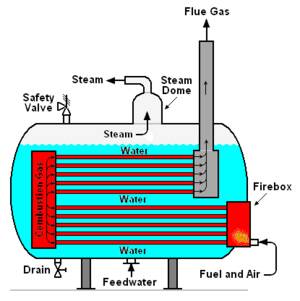 energy saving devices oxyhydrogen for boiler